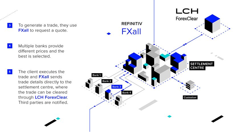 FX workflow infographic 3 - FXall and LCH