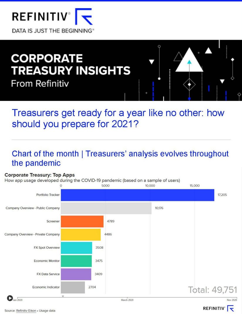 Corporate treasury insights December 2020 newsletter thumbnail
