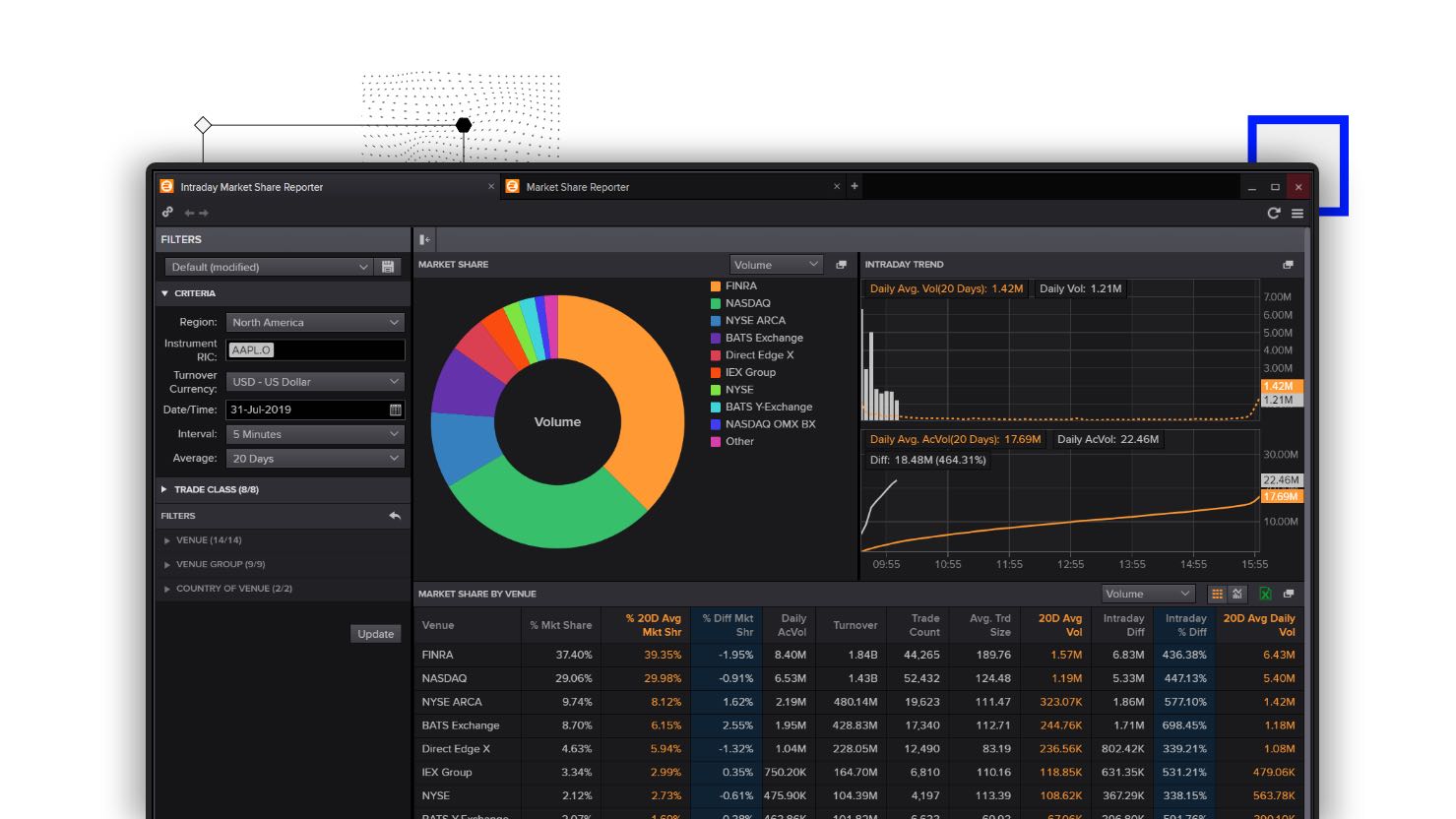 Liquidity search is made easier with Intraday Market Share Reporter in Eikon