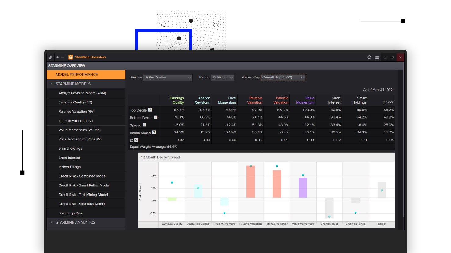StarMine’s powerful proprietary models in Eikon span sectors, regions and markets to help you achieve higher returns. 