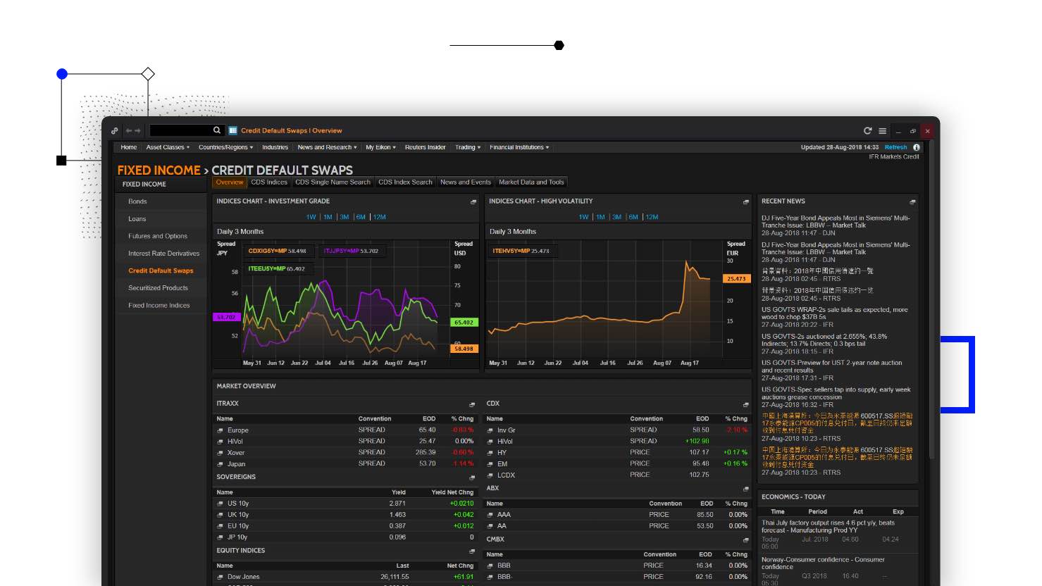 Eikon for fixed income's derivative market views provide perspective on instruments and economics