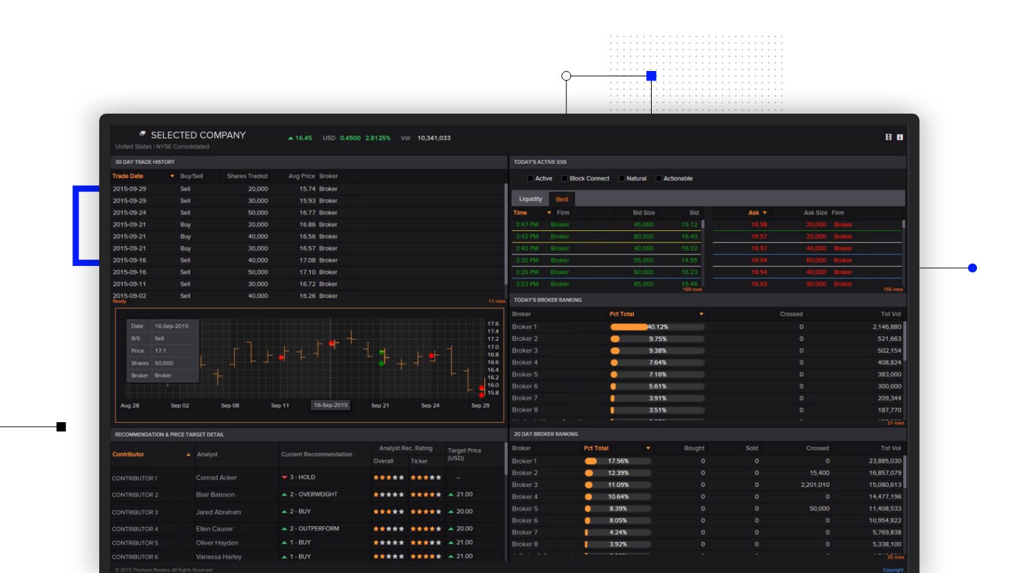 Screenshot of the Select Company dashboard within Eikon