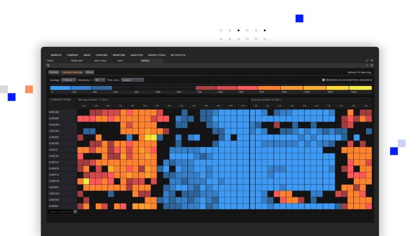Liquidity heat map on Workspace for FX