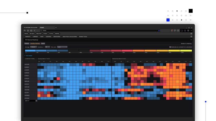 Liquidity Heatmap shows how liquid the market is for a given 30-minute window compared to all previous 30-minute time slices in the lookback period.