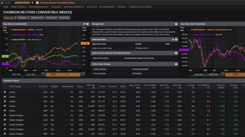 Screenshot of Thomson Reuters Convertible Indices screen