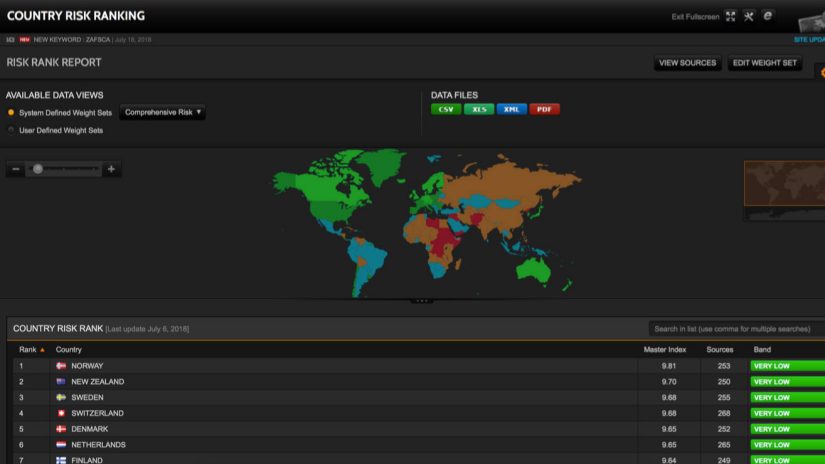 A screenshot displaying country risk ranking 