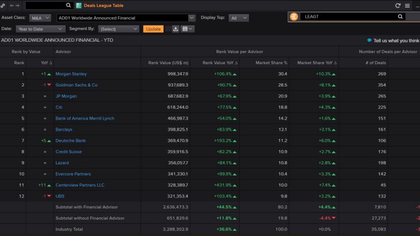 Screenshot showing Deals and League Tables in Eikon