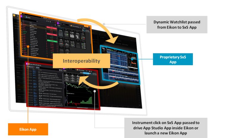 Screenshot showing the tools of the Eikon app 