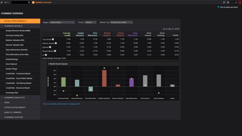 Starmine overview of model performance screenshot 