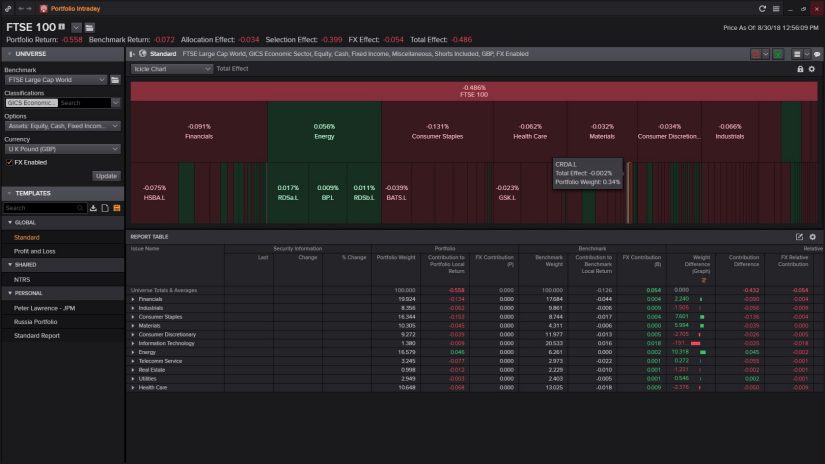 Screenshot showing the portfolio intraday of FTSE 100