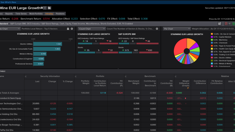 Eikon StarMine portfolio risk analysis screenshot