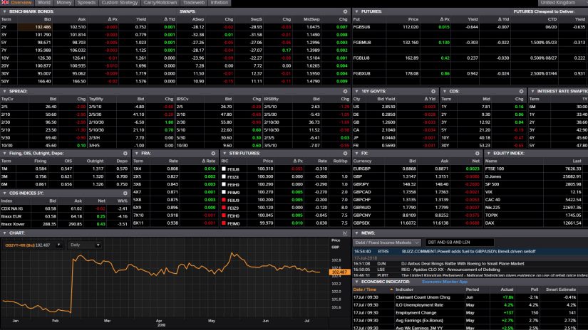 Fixed Income Pricing Data rate views screenshot