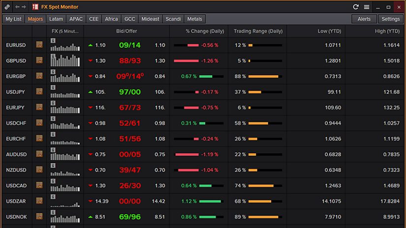Screenshot of FX spot monitor for FX pricing data