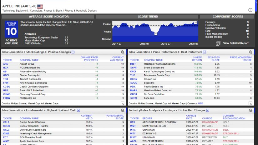 StockReports+ screenshot of dashboard